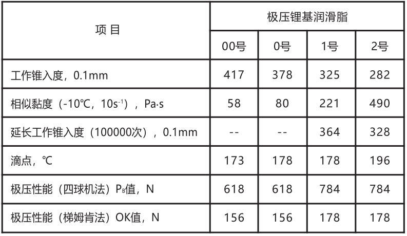 极压锂基润滑脂